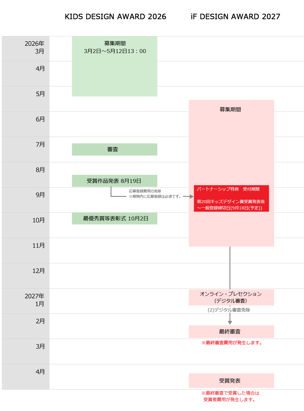 iF International Forum Design GmbH