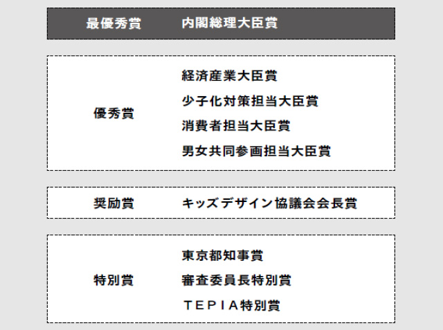 手のひらサイズの端末で子どもの行動を見守り音声メッセージも使えるGPSサービスBoTトーク(シリーズ第5世代)